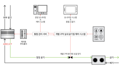 /upfilePath/env/ENV_202312131019355180.PNG